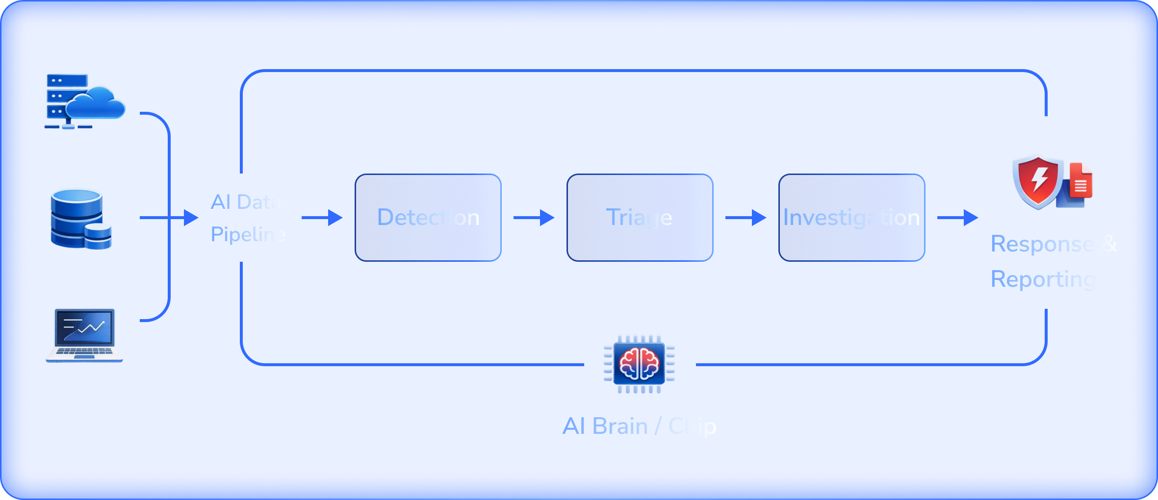 AI Era