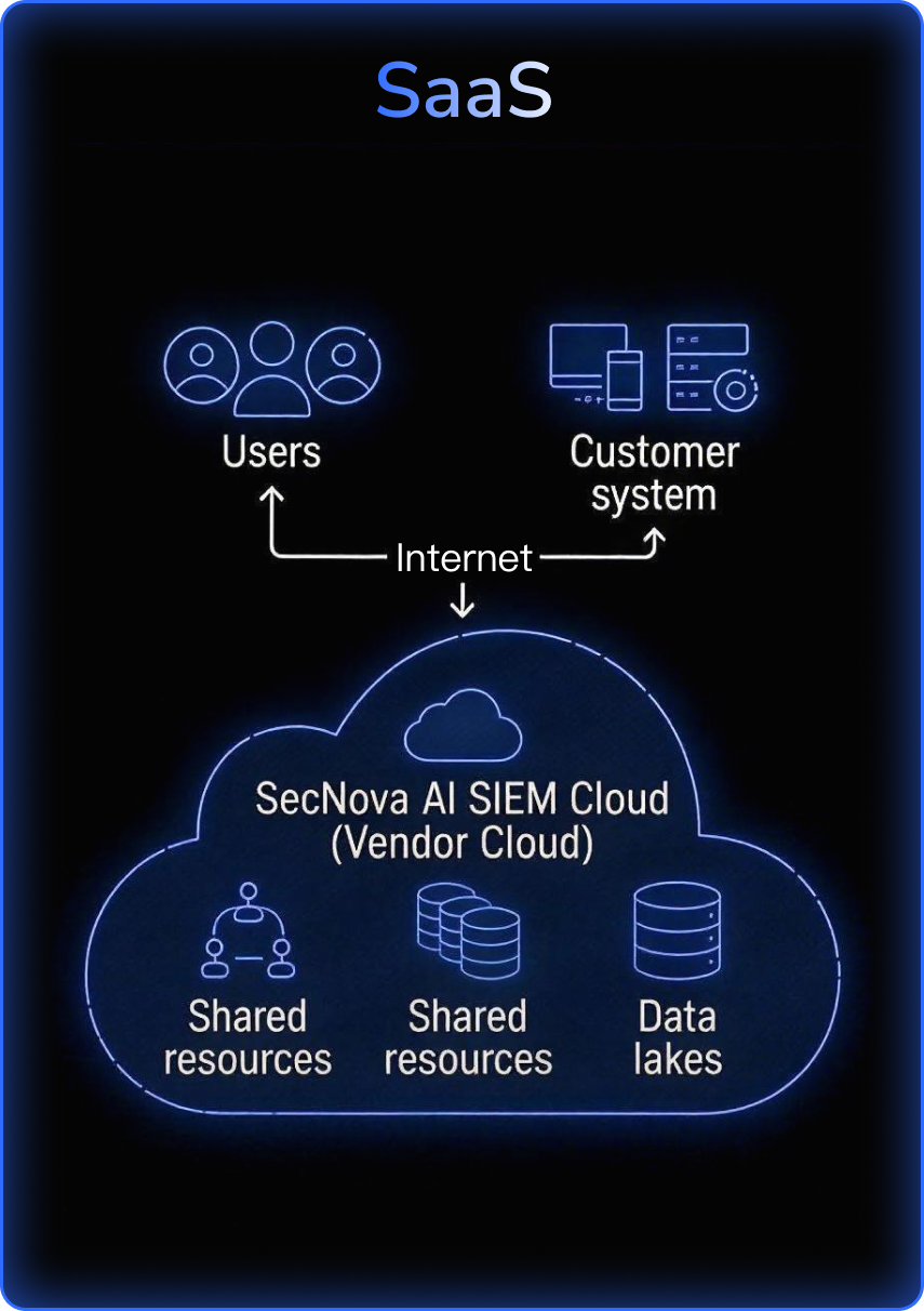 SaaS Deployment